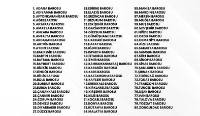 80 BARODAN ADALET BAKANI GÜRLEK’İN AÇIKLAMALARINA ORTAK TEPKİ: “SAVUNMA HAKKINA DOKUNULMAMALI”