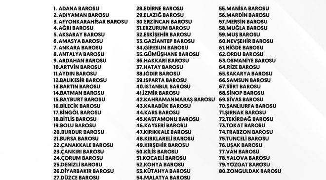 80 BARODAN ADALET BAKANI GÜRLEK’İN AÇIKLAMALARINA ORTAK TEPKİ: “SAVUNMA HAKKINA DOKUNULMAMALI”